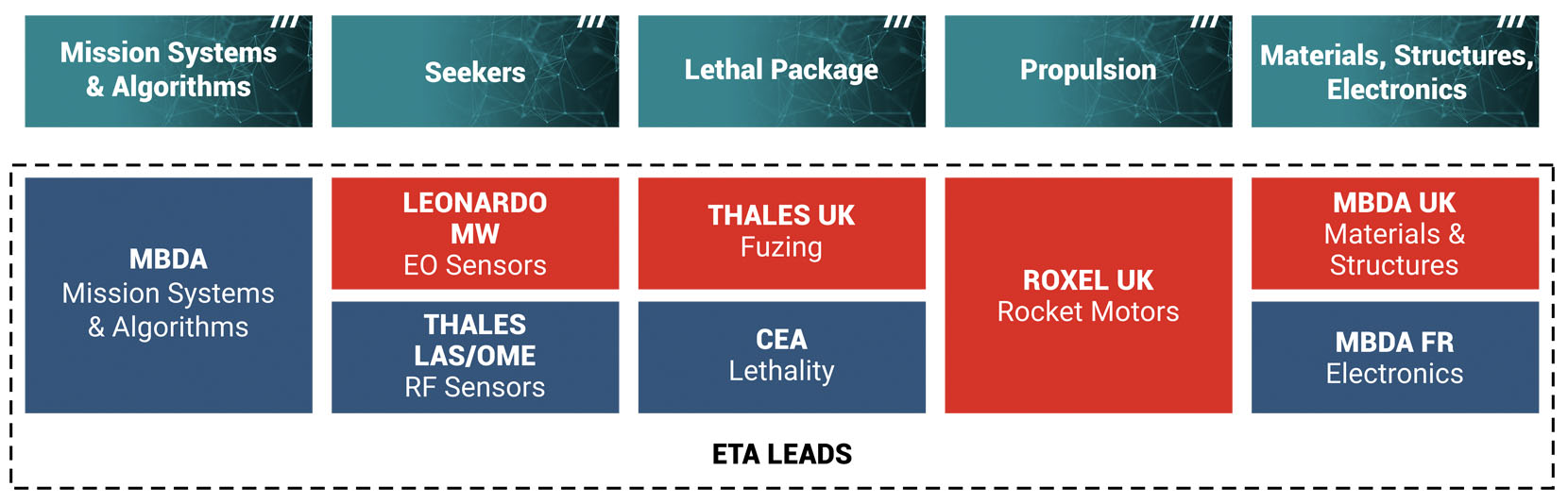 etas overview